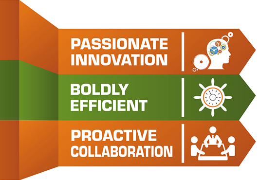 Three key behaviours at HMEL